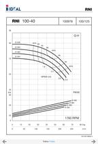 Pompes horizontales - Norme DIN 24255 - Series RN-RNI-GNI - 41