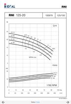 Pompes horizontales - Norme DIN 24255 - Series RN-RNI-GNI - 42