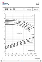 Pompes horizontales - Norme DIN 24255 - Series RN-RNI-GNI - 43