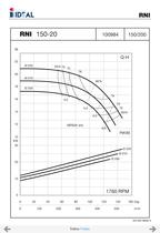 Pompes horizontales - Norme DIN 24255 - Series RN-RNI-GNI - 47