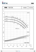 Pompes horizontales - Norme DIN 24255 - Series RN-RNI-GNI - 48