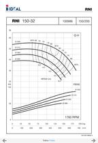 Pompes horizontales - Norme DIN 24255 - Series RN-RNI-GNI - 49