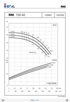 Pompes horizontales - Norme DIN 24255 - Series RN-RNI-GNI - 50