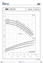 Pompes horizontales - Norme DIN 24255 - Series RN-RNI-GNI - 52