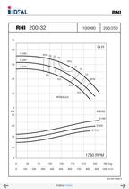 Pompes horizontales - Norme DIN 24255 - Series RN-RNI-GNI - 53