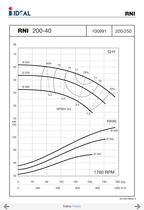 Pompes horizontales - Norme DIN 24255 - Series RN-RNI-GNI - 54