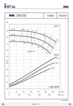 Pompes horizontales - Norme DIN 24255 - Series RN-RNI-GNI - 55