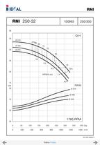 Pompes horizontales - Norme DIN 24255 - Series RN-RNI-GNI - 56