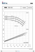 Pompes horizontales - Norme DIN 24255 - Series RN-RNI-GNI - 58