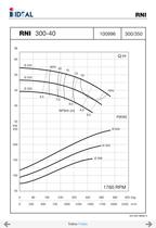 Pompes horizontales - Norme DIN 24255 - Series RN-RNI-GNI - 59