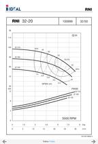 Pompes horizontales - Norme DIN 24255 - Series RN-RNI-GNI - 5