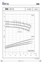 Pompes horizontales - Norme DIN 24255 - Series RN-RNI-GNI - 6