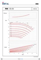 Pompes horizontales - Norme DIN 24255 - Series RN-RNI-GNI - 72