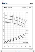 Pompes horizontales - Norme DIN 24255 - Series RN-RNI-GNI - 8