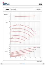 Pompes horizontales - Norme DIN 24255 - Series RN-RNI-GNI - 93