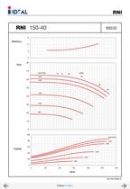 Pompes horizontales - Norme DIN 24255 - Series RN-RNI-GNI - 95