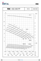 Pompes horizontales - Norme DIN 24255 - Series RN-RNI-GNI - 96