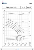 Pompes horizontales - Norme DIN 24255 - Series RN-RNI-GNI - 97