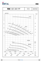 Pompes horizontales - Norme DIN 24255 - Series RN-RNI-GNI - 98