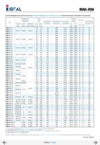 Pompes horizontales - Norme DIN 24255 - Series RN-RNI-GNI - 99