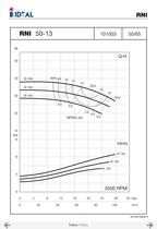 Pompes horizontales - Norme DIN 24255 - Series RN-RNI-GNI - 9