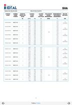 Pompes immergées à hélice series SVA-SVH - 10