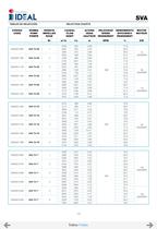 Pompes immergées à hélice series SVA-SVH - 11