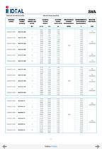 Pompes immergées à hélice series SVA-SVH - 12