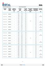 Pompes immergées à hélice series SVA-SVH - 13