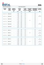 Pompes immergées à hélice series SVA-SVH - 14