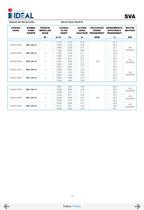 Pompes immergées à hélice series SVA-SVH - 15