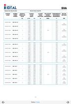 Pompes immergées à hélice series SVA-SVH - 16