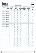 Pompes immergées à hélice series SVA-SVH - 17