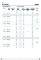 Pompes immergées à hélice series SVA-SVH - 18