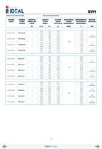 Pompes immergées à hélice series SVA-SVH - 19