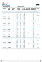 Pompes immergées à hélice series SVA-SVH - 20