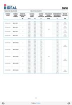 Pompes immergées à hélice series SVA-SVH - 21