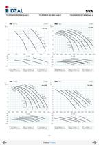 Pompes immergées à hélice series SVA-SVH - 25