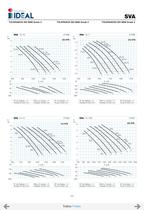 Pompes immergées à hélice series SVA-SVH - 26