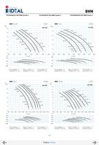 Pompes immergées à hélice series SVA-SVH - 33