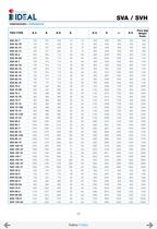 Pompes immergées à hélice series SVA-SVH - 37