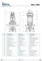 Pompes immergées à hélice series SVA-SVH - 38