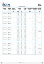 Pompes immergées à hélice series SVA-SVH - 5