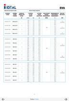 Pompes immergées à hélice series SVA-SVH - 6