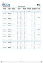 Pompes immergées à hélice series SVA-SVH - 7