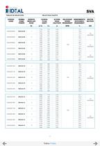 Pompes immergées à hélice series SVA-SVH - 8