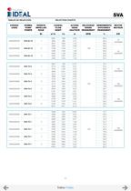 Pompes immergées à hélice series SVA-SVH - 9