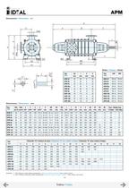 Pompes multicellulaires Serie APM - 14