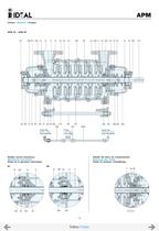 Pompes multicellulaires Serie APM - 15