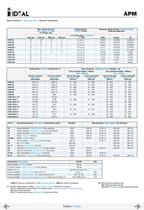 Pompes multicellulaires Serie APM - 18